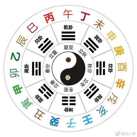 十天干|十天干十二地支